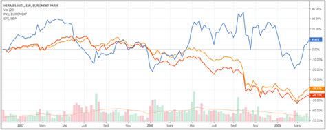 cours hermes bourse